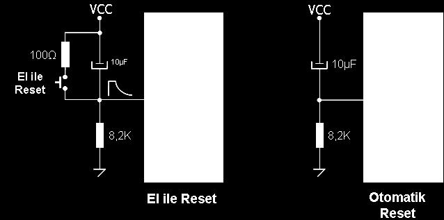 Kontrol Uçları RESET El ile (manual) ve otomatik