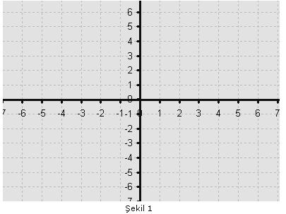Alıştırma sorusu: Şimdi sizde bilgisayarı kullanmadan x=5/2, x=-5 ve x=0 doğrularını aşağıdaki Şekil 1 e çiziniz.