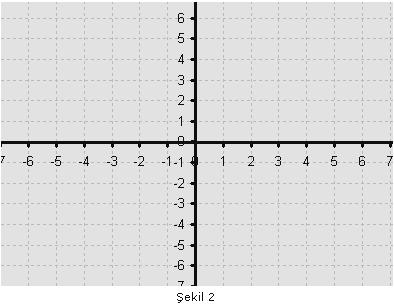 Alıştırma sorusu: Şimdi sizde bilgisayarı kullanmadan y=3, y=-2 ve y=0 doğrularını aşağıdaki Şekil 2 ye çiziniz.