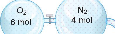 Vån n Toplam = 4V + 2V = 6V mol V Toplam = 3V Soru: Sekildeki sistemde sabit sıcaklıkta musluk açılıp gazlar tam verimle tepkimeye giriyorlar. Son durumdaki toplam basınç kaç atm olur? P T.