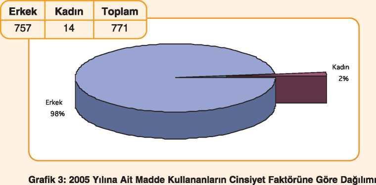 Bağımlılık Yapıcı Maddeler ve Bağımlılık İle Mücadele 2006 Yılı Ulusal Raporu Polis tarafından okul ve eğlence merkezlerine yönelik özel önleme programları uygulanmaktadır.