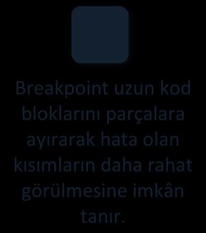 Breakpoint Breakpoint uzun kod bloklarını parçalara ayırarak hata olan kısımların daha rahat görülmesine imkân tanır.