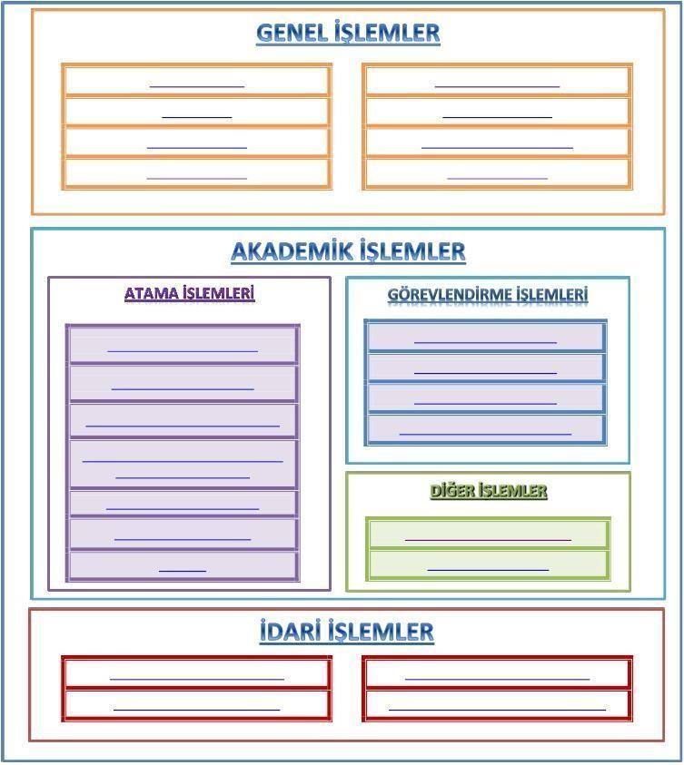 31. Md. İşlemleri 2547 Sk. 39. Md. İşlemleri 2547 Sk. 40/a,b,d Md. İşlemleri Öğr.Gör.