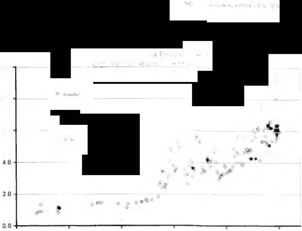 FİYAT DEVRİMİ NİN OSMANLI IMPARA-- -...G - """' = ş 95 10 0 - Grafik ı Osmanlı Kentlerinde Gıd ıı.., \' ' l ıı.ı. 1 8.0 - l\ı ıu 6.0 -- f.j,.,.r....,., 40-1---.. 20-1---- o. o +-----...----- ----.