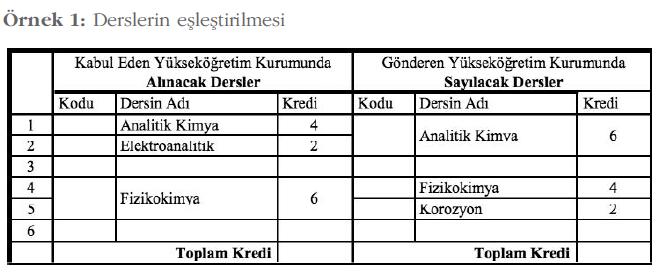 Bu Öğrenim Protokolü nde, toplam krediler uygun