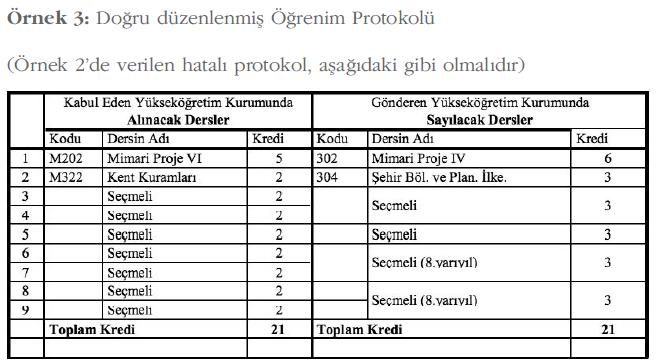 21.02.2017 Öğr. Gör.