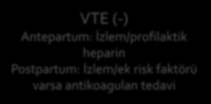 tedavi VTE (+) Antepartum: Profilaktik veya ortadoz heparin/izlem Postpartum: Antikoagulan tedavi /orta-doz heparin