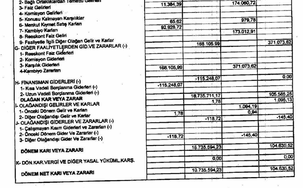 2007 tarihli özel durum açıklaması aşağıdadır: 2007 Yılı 1.