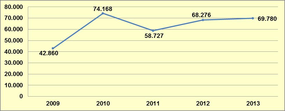 Türkiye de 2013 yılı içerisinde gerçekleşen eroin olaylarının illere göre dağılımı incelendiğinde; olayların diğer illere göre nüfusu en fazla olan İstanbul da yoğunlaştığı ve %41,22 sinin (2.