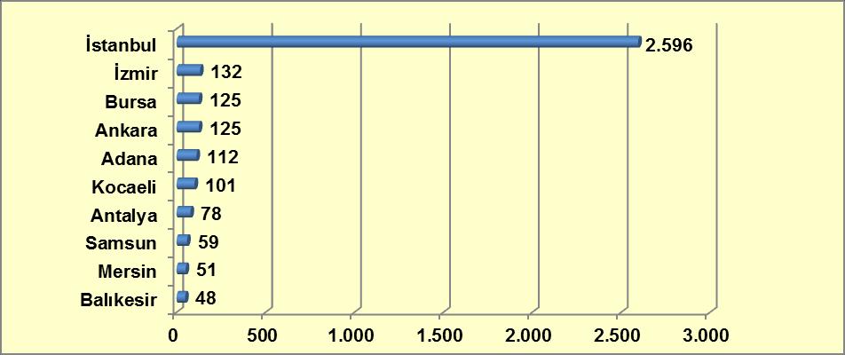 Grafik 9-16: Ekstazi Olay Sayısının Suç Türlerine Göre Dağılımı Kaynak: Türkiye Uyuşturucu ve Uyuşturucu Bağımlılığı İzleme Merkezi, 2014. 2013 yılında gerçekleşen ekstazi olaylarının %80,07 sinin (3.