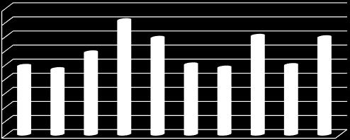 2013 yılında global potansiyel afyon üretimi 6.883 ton olarak tahmin edilmektedir. Bu rakam 2012 yılına göre %40,3 oranında bir artışı ifade etmektedir (Grafik 10-2).