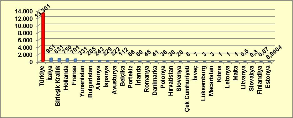 22). Grafik 10-5: 2012 Yılında Dünyada En Fazla Eroin Yakalayan Ülkeler (ton) Kaynak: UNODC Dünya Uyuşturucu Raporu,