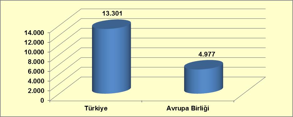 Grafik 10-7: 2012 Yılı AB-Türkiye Eroin Yakalamaları Kıyaslaması(kg) Kaynak: EMCDDA Avrupa Uyuşturucu Raporu, 2014.