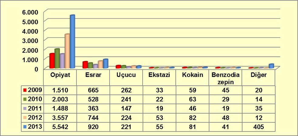 kurumda yaşadığı görülmektedir. Hastaların %0,29 inin (21) arkadaşı ile %0,1 inin (9) evsiz/sokakta yaşadığı bildirilmiştir.