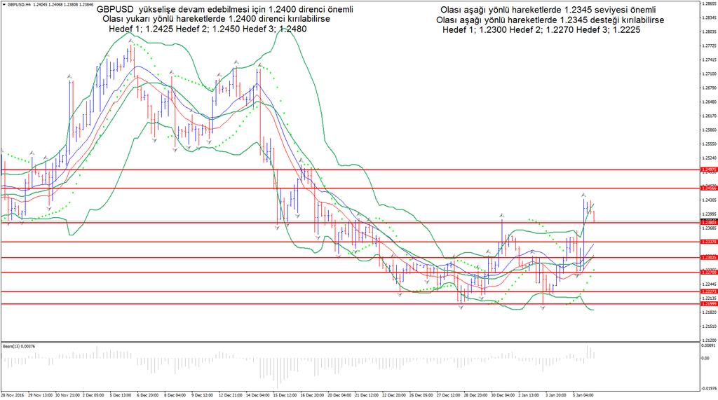 GBPUSD