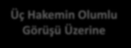 projeleri. BÖLÜM BŞK. DEKAN YO. MÜD. BAP SEKRETERYA AP KOORD. KURULU BAP Koord.