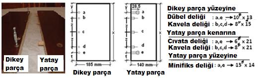 Şekil 3. Kavela (a) eksantrik çektirme (b) ve ölçüleri (mm) 2.2. Delgi planlarının yapılması Delgi planları TS 4539 [18] ve mobilya konstrüksiyon esaslarına göre yapılmıştır [3,4,19,20].