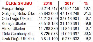 ADANA TİCARET ODASI Sayfa 1 TEMMUZ 2017 *Aylık bültenimiz ilgili ay içinde açıklanan en son verilere göre Yazı