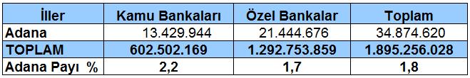 2016 yılı Haziran ayında ise 122 firma açılmış, 42 firma kapanmıştı.