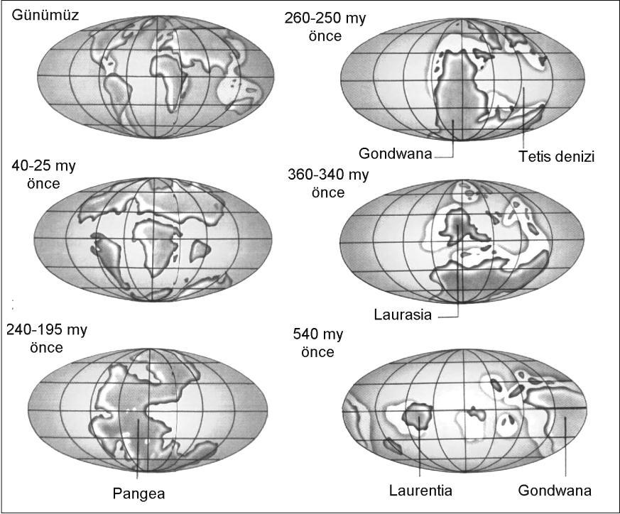 Şekil 22. Yeryüzünü şekillerinin jeolojik çağlar boyunca değişmesi.