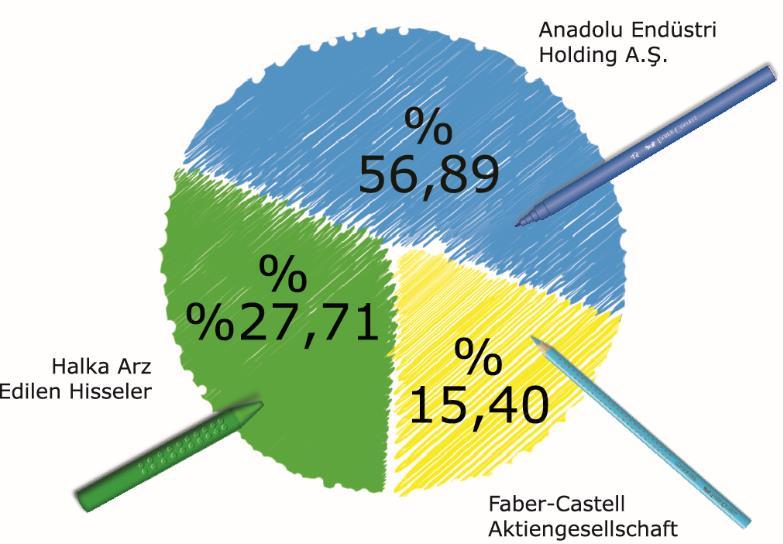 1-GENEL BİLGİLER Adel Kalemcilik Ticaret ve Sanayi A.Ş.