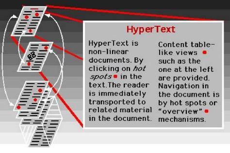 Hareketli Metin (Hypertext) ve Hareketli Ortam (Hyper Media) nedir?