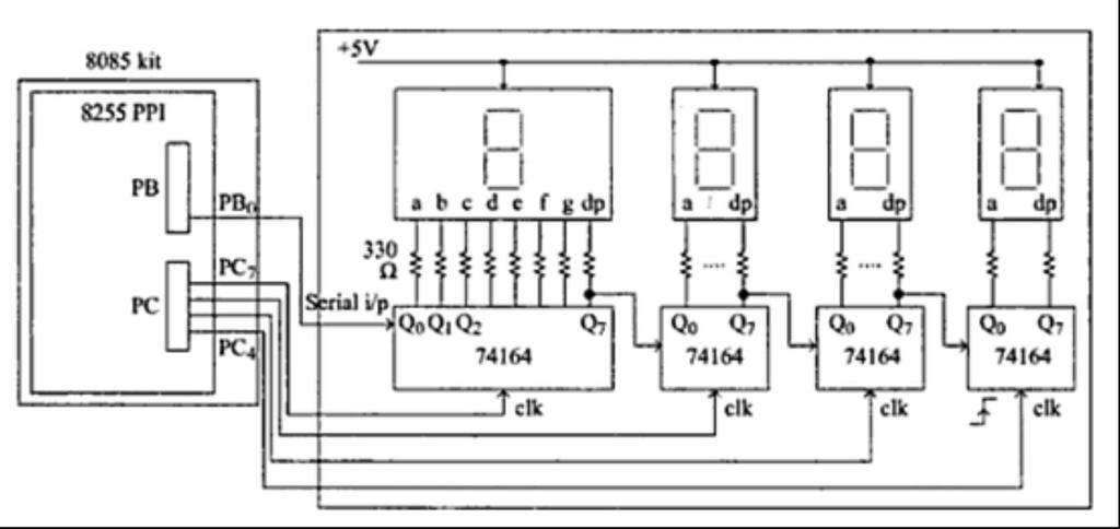 Örnek: 8255 üzerinden 7 parçalı gösterge sürme Bu örnekte 7 Parçalı Göstergede gösterilmek isteten değer karşılığı bit dizisi PB0 hattından seri olarak 74164 (seri