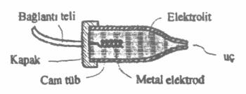 tutunurlar, Şekil (10.6.b). Vücut içine yerleştirilen elektrodlardan biri, Şekil (10.6c)'de gösterilmiştir.