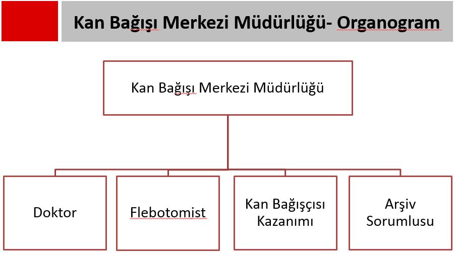 Sağlık Bakanlığı veya kan hizmet birimi tarafından bu eğitmenlerin yetkinliği ve sürekli olarak