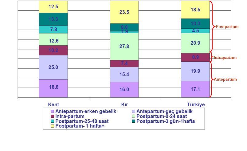 GEBELİĞE BAĞLI ÖLÜMLERİN