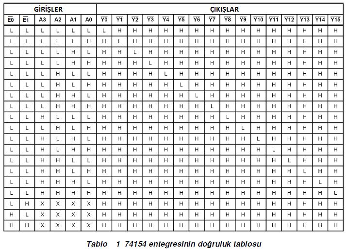 23 EET-205 SAYISAL ELEKTRONİK - I LABORATUVARI DENEY NO : 6 DENEYİN ADI :