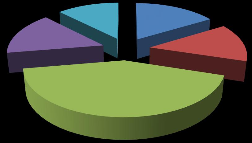 3.6. Genel ve Öğrenim Görülen Birimden Memnuniyet Memnunum 15% Çok memnunum 12% Hiç Memnun Değilim 16% Memnun