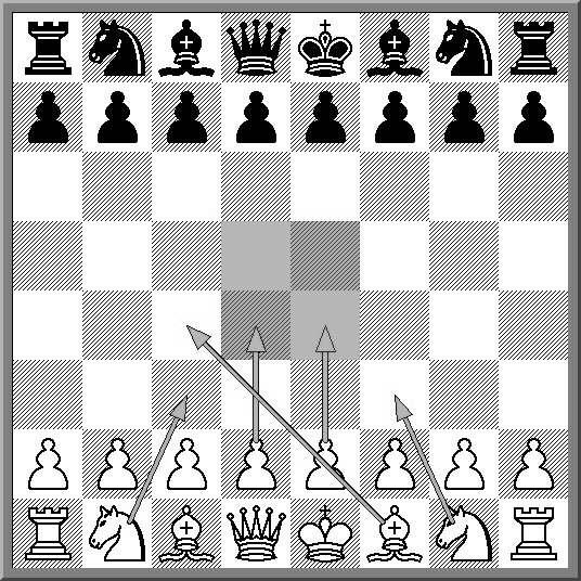 1.e4 e5 2.Af3 Ac6 3.Fc4 Fc5 4.c3 Satranç oyunu, başlangıcından sonuna kadar belli bir stratejiye dayanarak oynanmalıdır. Daha ilk açılış aşamasından itibaren belli bir mantık düşünülerek oynanır.