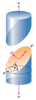 Gerilme halinin geometrik yönden değerlendirilmesi Şekilde gösterildiği gibi eksenine paralel olarak σ çekme gerilmesi (veya F kuvveti) uygulanan silindirik çekme numunesini (tek kristal)