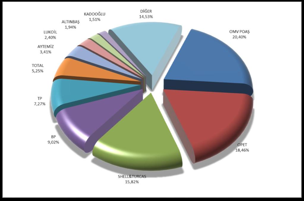 Benzin Türleri Motorin Türleri Fuel Oil Türleri Payı (%) CANPET PETROL ÜRÜNLERİ SANAYİ VE 0,000 8,402 0,000 0,000 8,402 0,00 147.