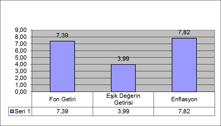 Geçmiş getiriler gelecek dönem performansı için bir gösterge sayılmaz.