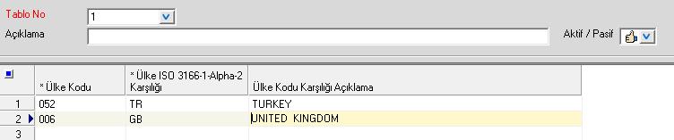 Şehir kodlarına, ilgili firmanın şehir kodu açılıp adı girilmeli.