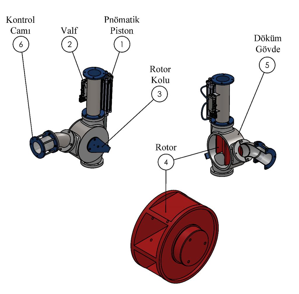 6 Pnömatik Yön Klepesi Yön klepesi pnömatik pistondan(1) yada bağlı olduğu hareket elemanı yardımıyla açılı dönme hareketi yapar.