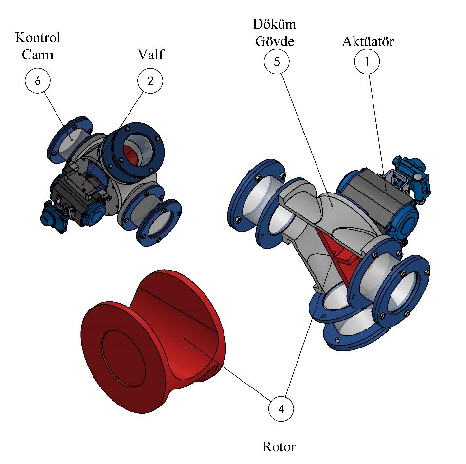 rotor hareketi kapak üzerinde özel ayağıyla sabitlenmiş aktüatör ile yapılır.aktüatör iki yönlü ve açılı hareket yapabilen bir sisteme sahiptir.