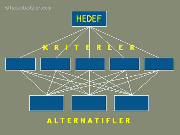 TEDARİK ZİNCİRİ YÖNETİMİNDE SATIN ALMA