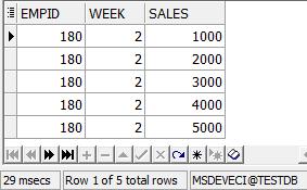 DİKEY İNSERT Dikey insert yaparak sales_source tablosunun verilerini sales_info ya insert edelim INSERT ALL INTO sales_info VALUES (empno,weekid,sales_m) INTO sales_info VALUES