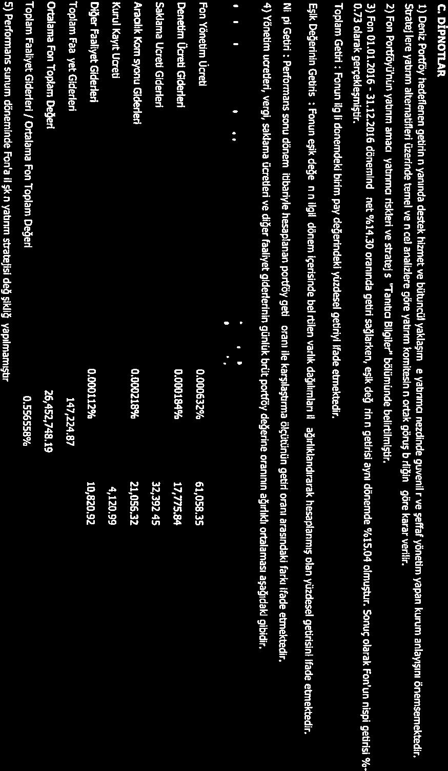 t DİPNOTİAR 1) Deniz Porftöy hedeflenen getirinin yanında destek hizmet ve bütüncül yaklaşım ile yatırıma nezdinde güven:lr ve şeffaf yönetim yapan kurum anlayışını önemsemektedir.