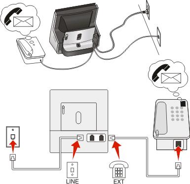 Kurulum 3: Yazıcı, hattı sesli posta hizmeti aboneliği olan bir telefonla paylaşıyor Bağlamak için: 1 Prizden gelen kabloyu yazıcının bağlantı noktasına takın.