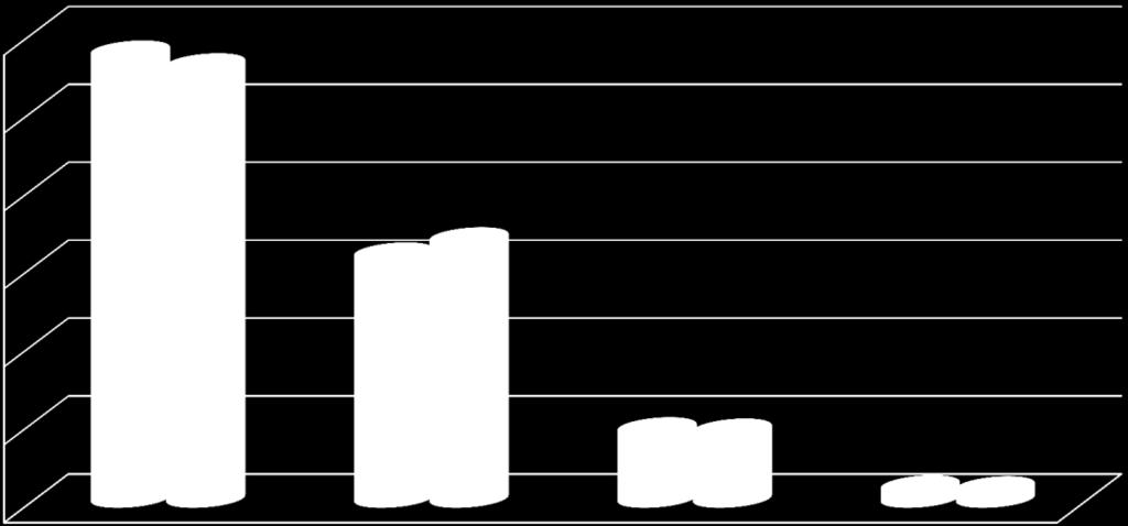 40,00 31,60 33,54 30,00 20,00 10,00 9,16 8,99