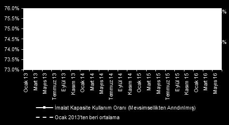 9) Mevsimsellikten