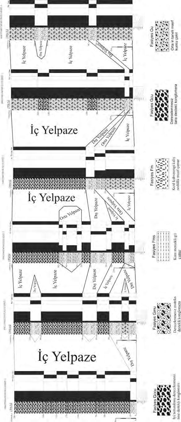 Sızma Sille (Konya) Arasında Gelişen Pliyosen Kuvaterner Yaşlı 117 Şekil 9: Dokuzunbeli yelpazesine ait ölçülü
