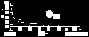 Okuma örneği: Demiryolu eninden (a) = 10 m mesafedeki referans toprağa göre (u) gerilimi, ray potansiyeli Us nin % 20 si kadardır.