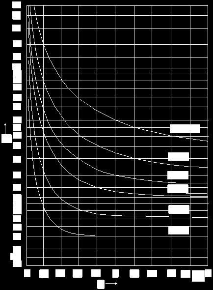 d E Derin topraklayıcının çapı (0,02 m kabul