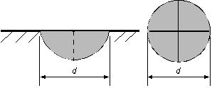 Bu formülde, r küre topraklayıcının yarıçapı, H küre