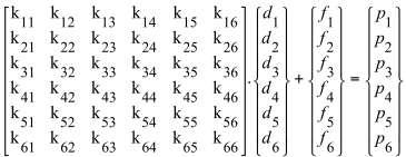 d 4 = y k 4 i e j k 44 x k 4 k 34 A,E,I,L k 54 k 64 ġekil 3.3 Düzlem Çerçeve çubuğunda d 4 = durumu ve ilgili rijitlik katsayıları d 5 = y k 5 k 35 k 5 i e j A,E,I,L k 55 k 65 ġekil 3.